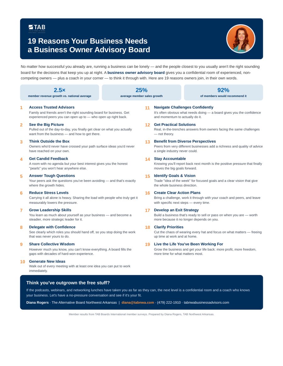 Preview of 19 Reasons Your Business Needs a Peer Advisory Board